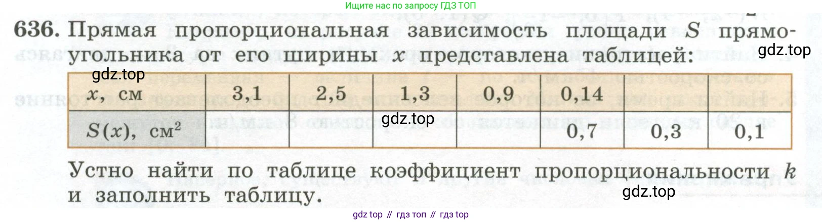 ГДЗ Алгебра, 7 класс Учебник, авторы: Колягин Юрий Михайлович, Ткачева Мария Владимировна, Федорова Надежда Евгеньевна, Шабунин Михаил Иванович, издательство Просвещение, Москва, 2023, оранжевого цвета, страница 204, номер 636, Условие