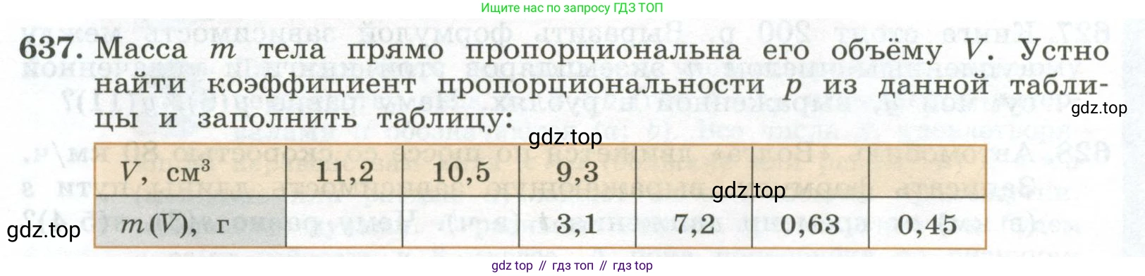 ГДЗ Алгебра, 7 класс Учебник, авторы: Колягин Юрий Михайлович, Ткачева Мария Владимировна, Федорова Надежда Евгеньевна, Шабунин Михаил Иванович, издательство Просвещение, Москва, 2023, оранжевого цвета, страница 204, номер 637, Условие