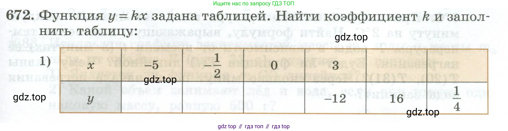 ГДЗ Алгебра, 7 класс Учебник, авторы: Колягин Юрий Михайлович, Ткачева Мария Владимировна, Федорова Надежда Евгеньевна, Шабунин Михаил Иванович, издательство Просвещение, Москва, 2023, оранжевого цвета, страница 213, номер 672, Условие