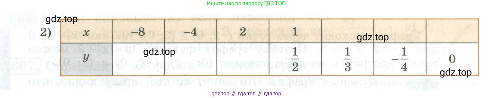 ГДЗ Алгебра, 7 класс Учебник, авторы: Колягин Юрий Михайлович, Ткачева Мария Владимировна, Федорова Надежда Евгеньевна, Шабунин Михаил Иванович, издательство Просвещение, Москва, 2023, оранжевого цвета, страница 213, номер 672, Условие (продолжение 2)