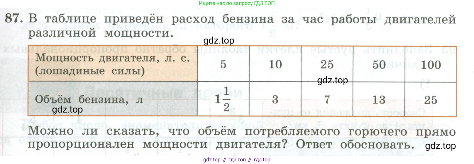 ГДЗ Алгебра, 7 класс Учебник, авторы: Колягин Юрий Михайлович, Ткачева Мария Владимировна, Федорова Надежда Евгеньевна, Шабунин Михаил Иванович, издательство Просвещение, Москва, 2023, оранжевого цвета, страница 29, номер 87, Условие