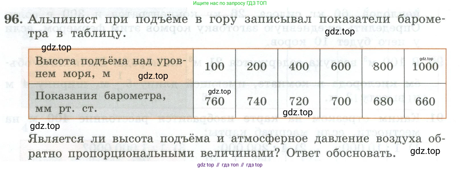 ГДЗ Алгебра, 7 класс Учебник, авторы: Колягин Юрий Михайлович, Ткачева Мария Владимировна, Федорова Надежда Евгеньевна, Шабунин Михаил Иванович, издательство Просвещение, Москва, 2023, оранжевого цвета, страница 30, номер 96, Условие