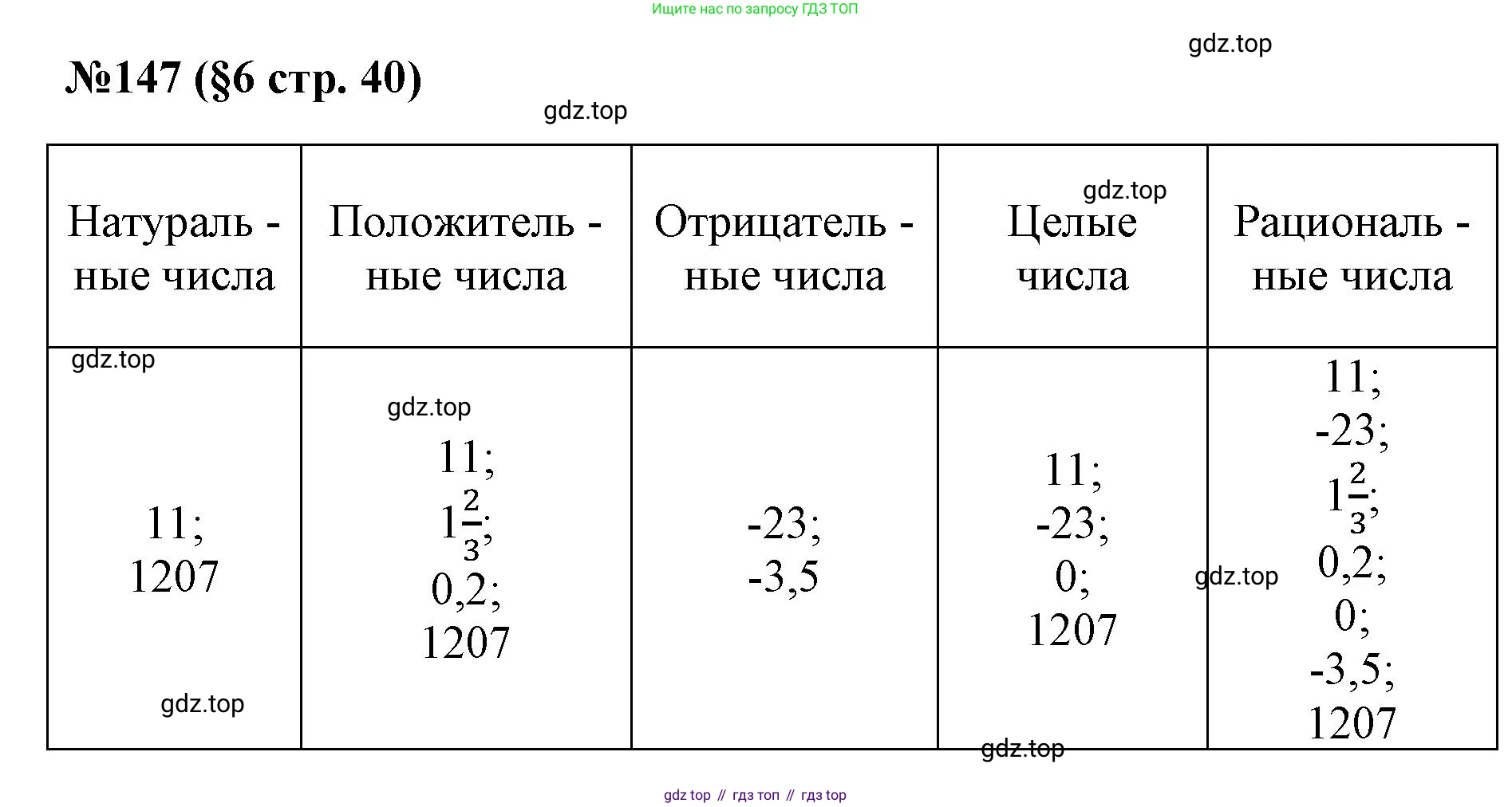 ГДЗ Алгебра, 7 класс Учебник, авторы: Колягин Юрий Михайлович, Ткачева Мария Владимировна, Федорова Надежда Евгеньевна, Шабунин Михаил Иванович, издательство Просвещение, Москва, 2023, оранжевого цвета, страница 40, номер 147, Решение 1