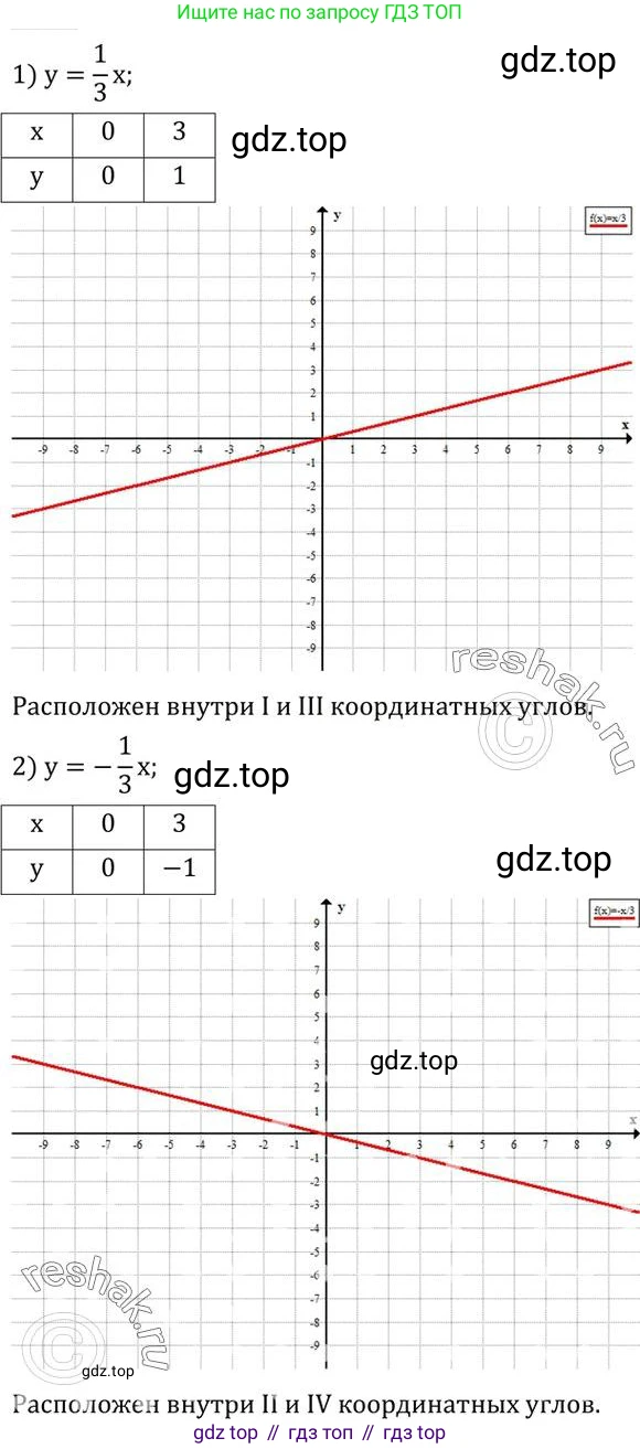 ГДЗ Алгебра, 7 класс Учебник, авторы: Колягин Юрий Михайлович, Ткачева Мария Владимировна, Федорова Надежда Евгеньевна, Шабунин Михаил Иванович, издательство Просвещение, Москва, 2023, оранжевого цвета, страница 204, номер 634, Решение 2