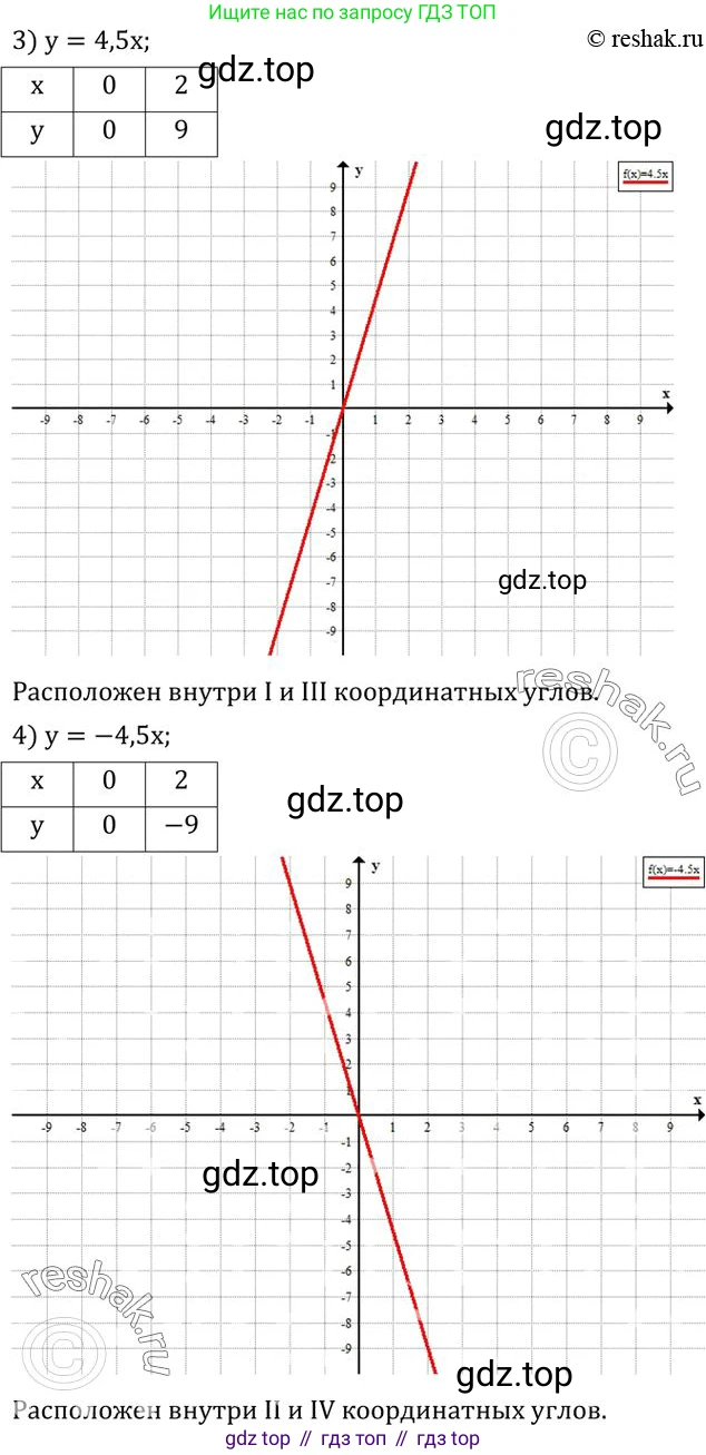 ГДЗ Алгебра, 7 класс Учебник, авторы: Колягин Юрий Михайлович, Ткачева Мария Владимировна, Федорова Надежда Евгеньевна, Шабунин Михаил Иванович, издательство Просвещение, Москва, 2023, оранжевого цвета, страница 204, номер 634, Решение 2 (продолжение 2)