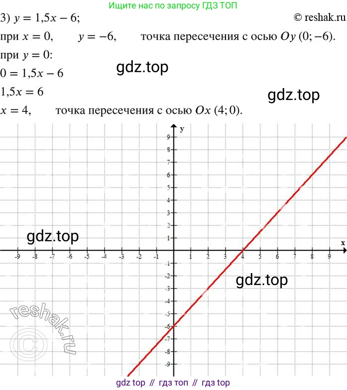 ГДЗ Алгебра, 7 класс Учебник, авторы: Колягин Юрий Михайлович, Ткачева Мария Владимировна, Федорова Надежда Евгеньевна, Шабунин Михаил Иванович, издательство Просвещение, Москва, 2023, оранжевого цвета, страница 215, номер 678, Решение 2 (продолжение 3)