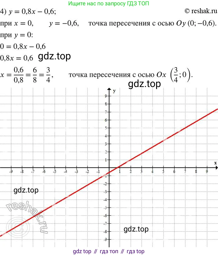 ГДЗ Алгебра, 7 класс Учебник, авторы: Колягин Юрий Михайлович, Ткачева Мария Владимировна, Федорова Надежда Евгеньевна, Шабунин Михаил Иванович, издательство Просвещение, Москва, 2023, оранжевого цвета, страница 215, номер 678, Решение 2 (продолжение 4)