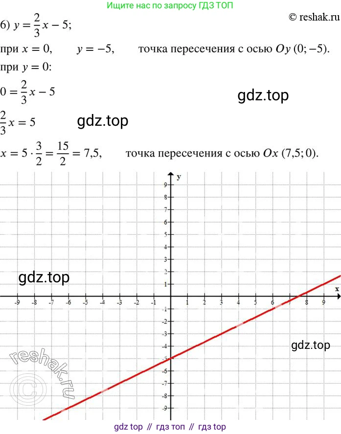 ГДЗ Алгебра, 7 класс Учебник, авторы: Колягин Юрий Михайлович, Ткачева Мария Владимировна, Федорова Надежда Евгеньевна, Шабунин Михаил Иванович, издательство Просвещение, Москва, 2023, оранжевого цвета, страница 215, номер 678, Решение 2 (продолжение 6)