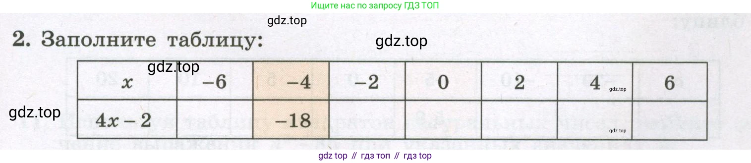 Алгебра, 7 класс рабочая тетрадь, авторы: Крайнева Лариса Борисовна, Миндюк Нора Григорьевна, Шлыкова Инга Соломоновна, издательство Просвещение, Москва, 2023, белого цвета, Часть 1, страница 13, номер 2, Условие