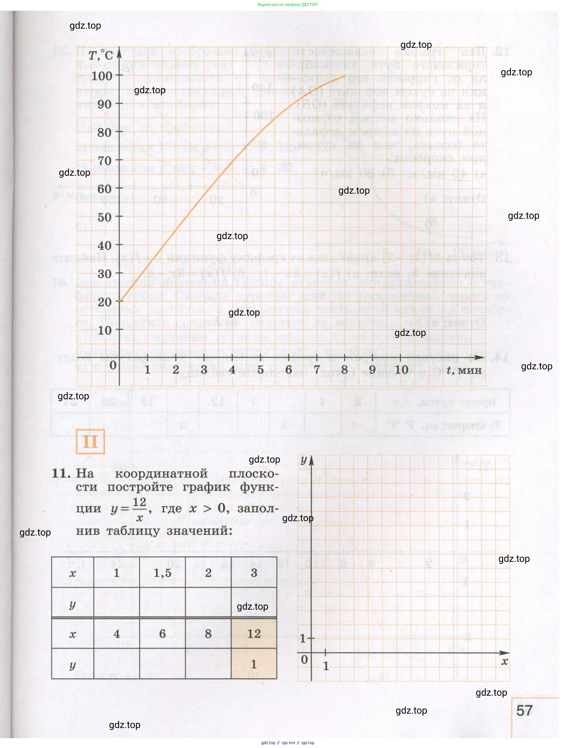 Алгебра, 7 класс рабочая тетрадь, авторы: Крайнева Лариса Борисовна, Миндюк Нора Григорьевна, Шлыкова Инга Соломоновна, издательство Просвещение, Москва, 2023, белого цвета, Часть 1, страница 57
