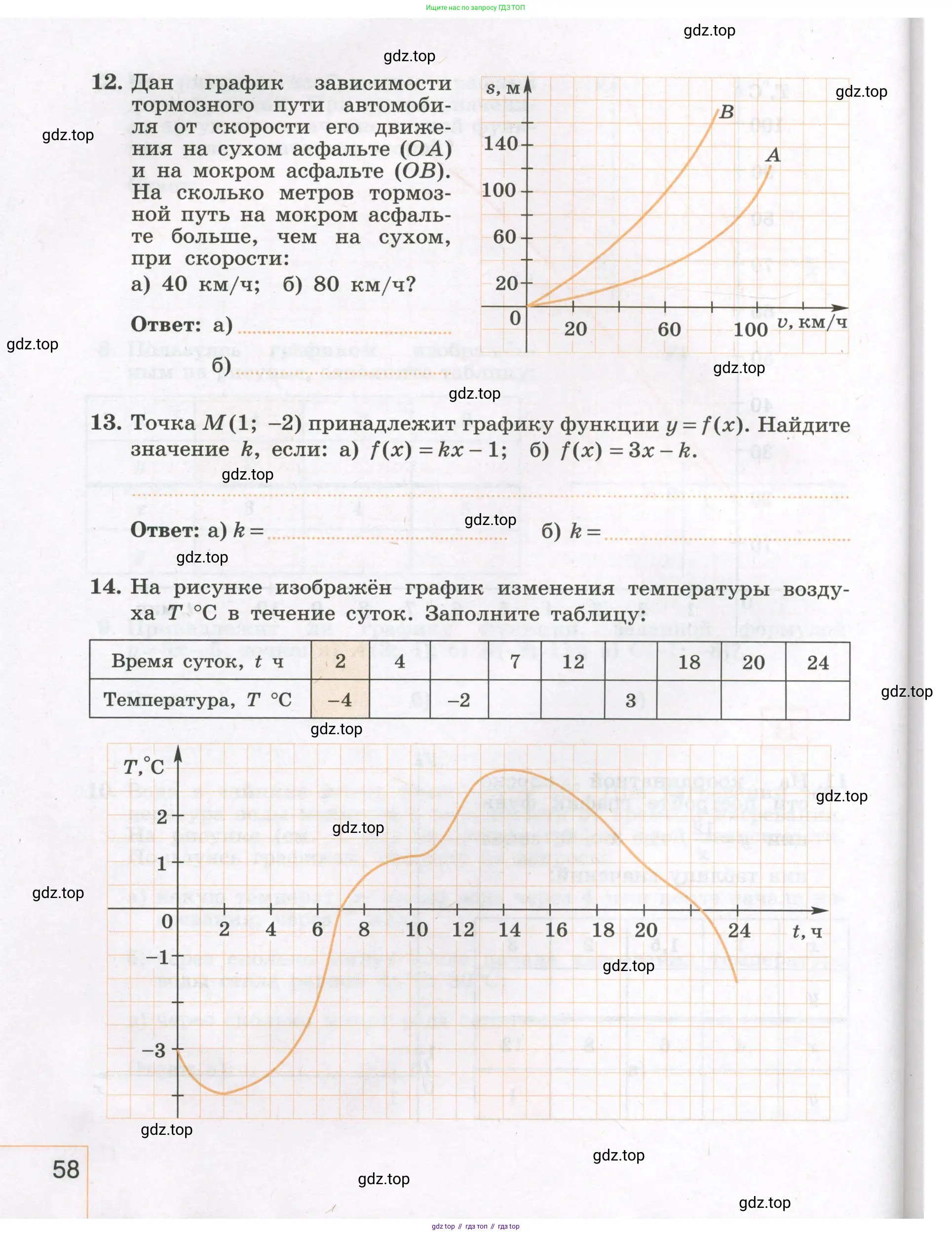 Алгебра, 7 класс рабочая тетрадь, авторы: Крайнева Лариса Борисовна, Миндюк Нора Григорьевна, Шлыкова Инга Соломоновна, издательство Просвещение, Москва, 2023, белого цвета, Часть 1, страница 58