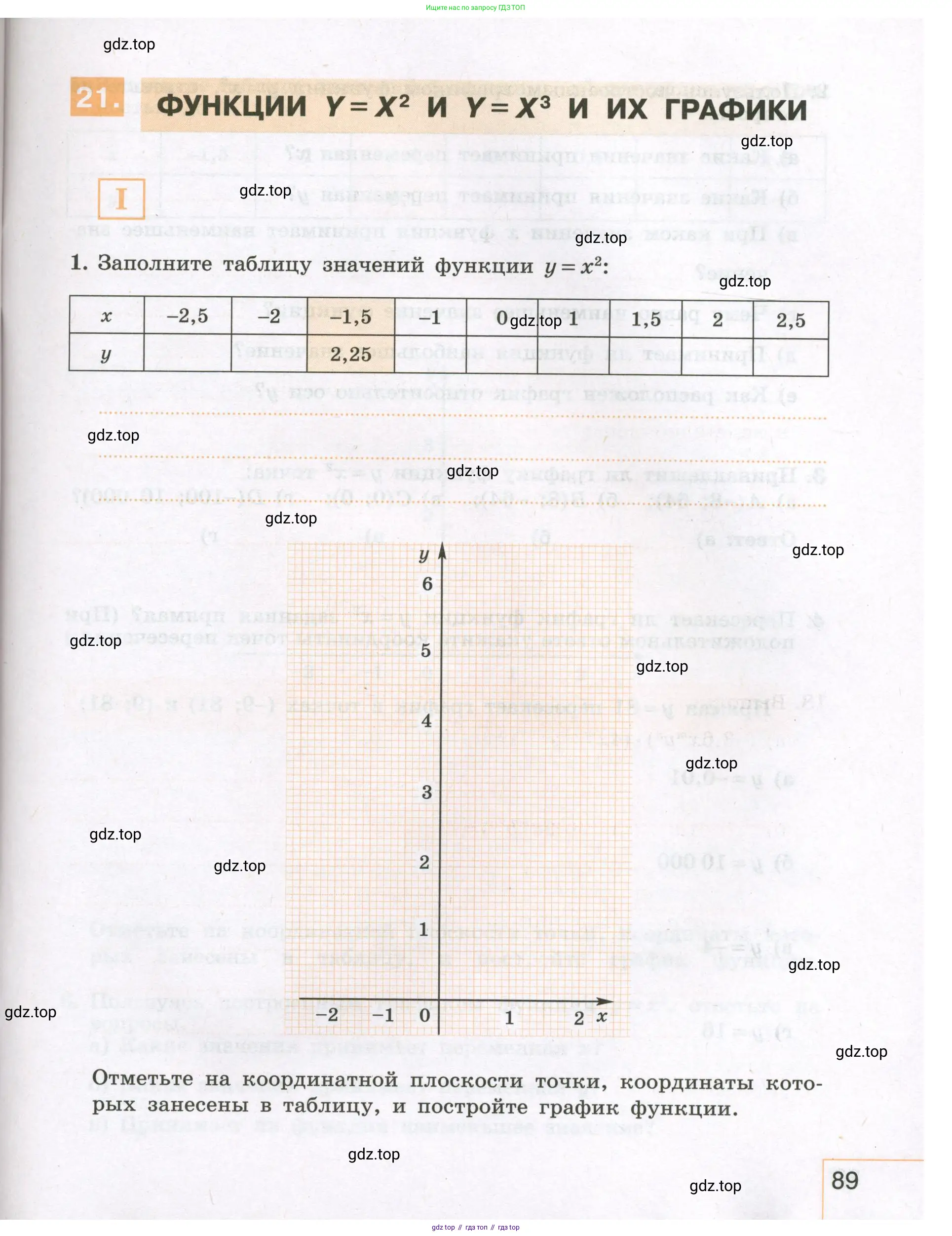Алгебра, 7 класс рабочая тетрадь, авторы: Крайнева Лариса Борисовна, Миндюк Нора Григорьевна, Шлыкова Инга Соломоновна, издательство Просвещение, Москва, 2023, белого цвета, Часть 1, страница 89