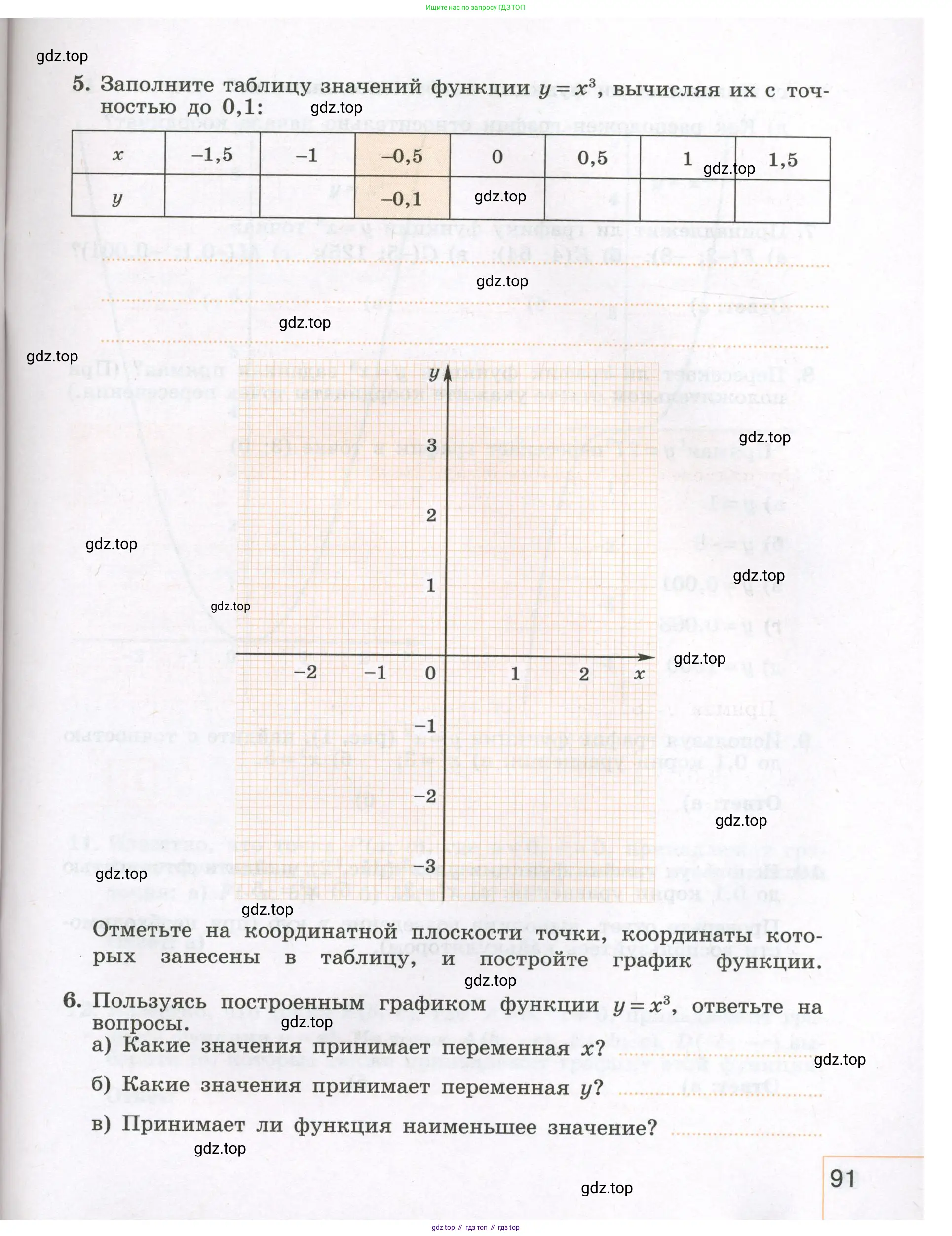 Алгебра, 7 класс рабочая тетрадь, авторы: Крайнева Лариса Борисовна, Миндюк Нора Григорьевна, Шлыкова Инга Соломоновна, издательство Просвещение, Москва, 2023, белого цвета, Часть 1, страница 91