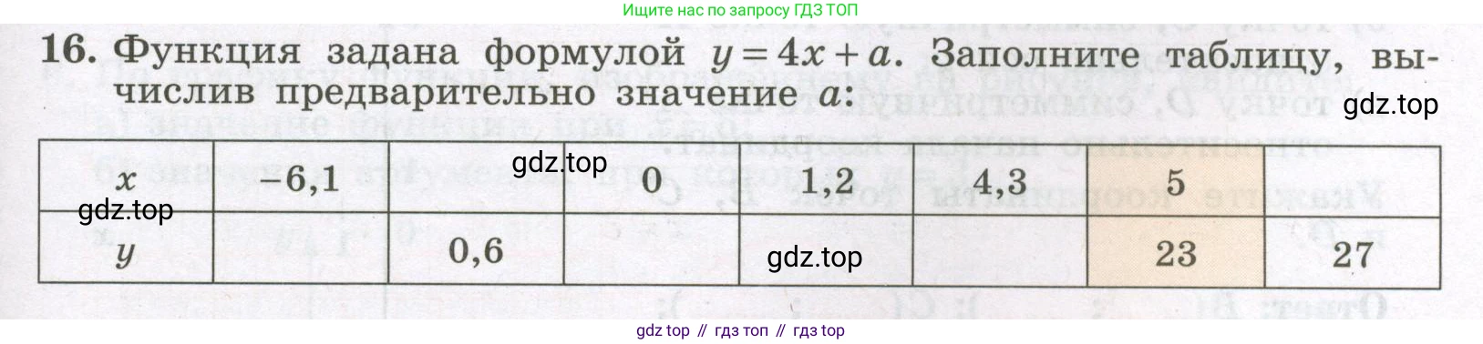 Алгебра, 7 класс рабочая тетрадь, авторы: Крайнева Лариса Борисовна, Миндюк Нора Григорьевна, Шлыкова Инга Соломоновна, издательство Просвещение, Москва, 2023, белого цвета, Часть 1, страница 53, номер 16, Условие