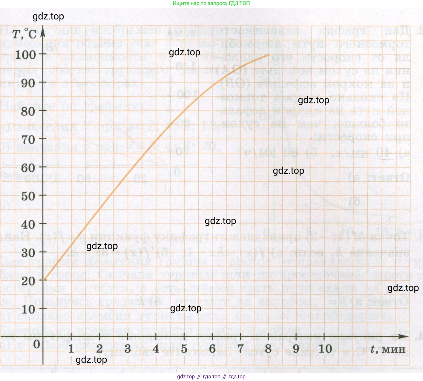 Алгебра, 7 класс рабочая тетрадь, авторы: Крайнева Лариса Борисовна, Миндюк Нора Григорьевна, Шлыкова Инга Соломоновна, издательство Просвещение, Москва, 2023, белого цвета, Часть 1, страница 56, номер 10, Условие (продолжение 2)