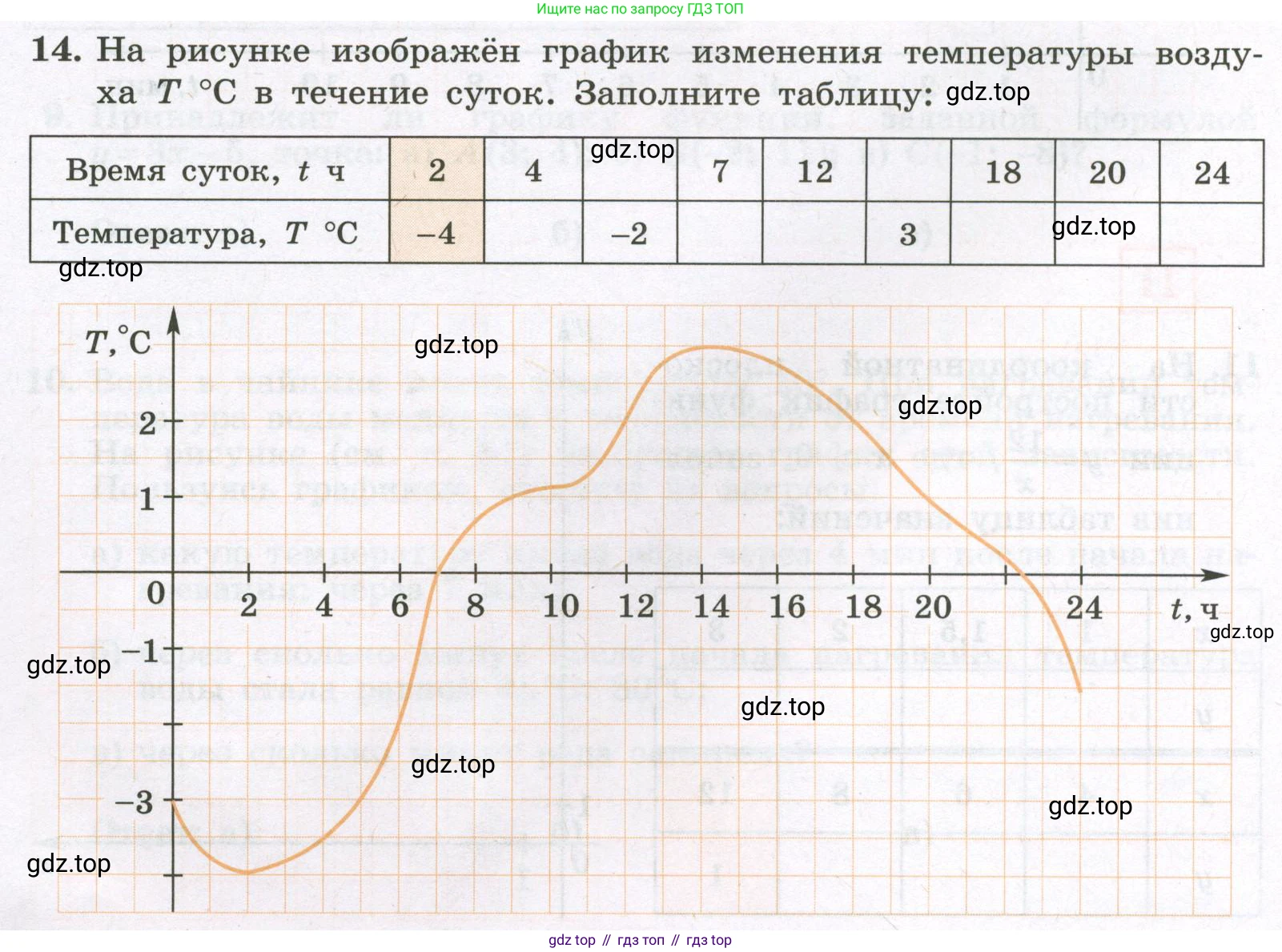 Алгебра, 7 класс рабочая тетрадь, авторы: Крайнева Лариса Борисовна, Миндюк Нора Григорьевна, Шлыкова Инга Соломоновна, издательство Просвещение, Москва, 2023, белого цвета, Часть 1, страница 58, номер 14, Условие