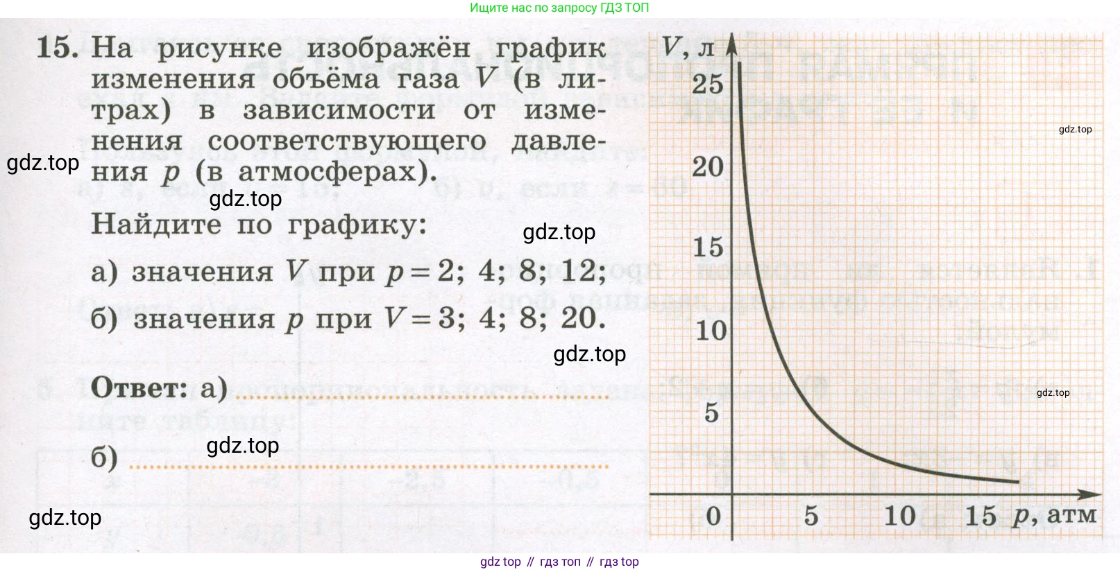 Алгебра, 7 класс рабочая тетрадь, авторы: Крайнева Лариса Борисовна, Миндюк Нора Григорьевна, Шлыкова Инга Соломоновна, издательство Просвещение, Москва, 2023, белого цвета, Часть 1, страница 59, номер 15, Условие