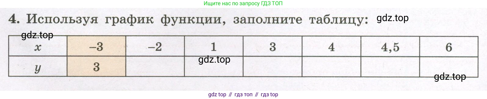 Алгебра, 7 класс рабочая тетрадь, авторы: Крайнева Лариса Борисовна, Миндюк Нора Григорьевна, Шлыкова Инга Соломоновна, издательство Просвещение, Москва, 2023, белого цвета, Часть 1, страница 55, номер 4, Условие