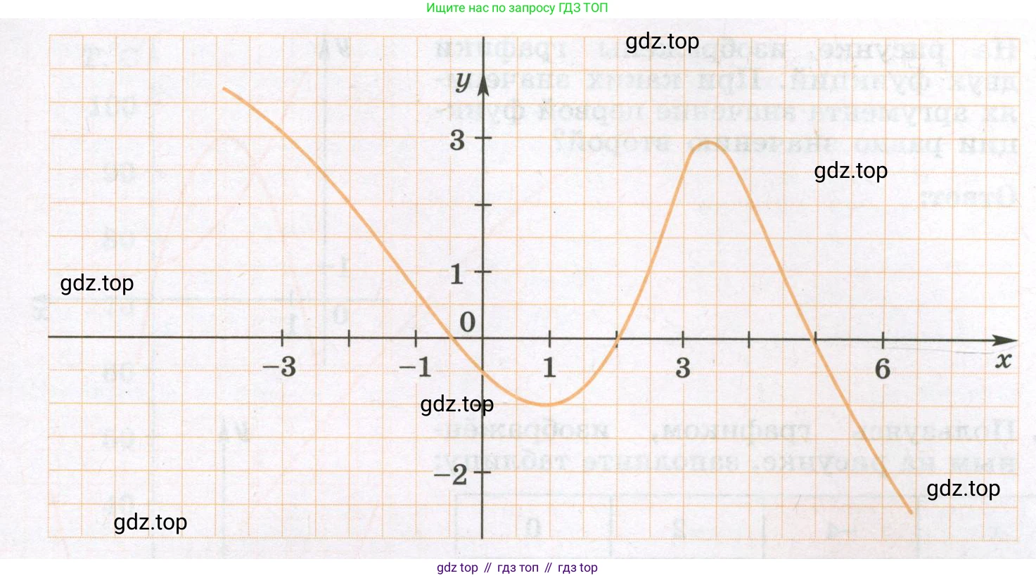 Алгебра, 7 класс рабочая тетрадь, авторы: Крайнева Лариса Борисовна, Миндюк Нора Григорьевна, Шлыкова Инга Соломоновна, издательство Просвещение, Москва, 2023, белого цвета, Часть 1, страница 55, номер 4, Условие (продолжение 2)