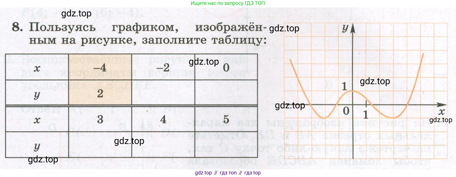 Алгебра, 7 класс рабочая тетрадь, авторы: Крайнева Лариса Борисовна, Миндюк Нора Григорьевна, Шлыкова Инга Соломоновна, издательство Просвещение, Москва, 2023, белого цвета, Часть 1, страница 56, номер 8, Условие