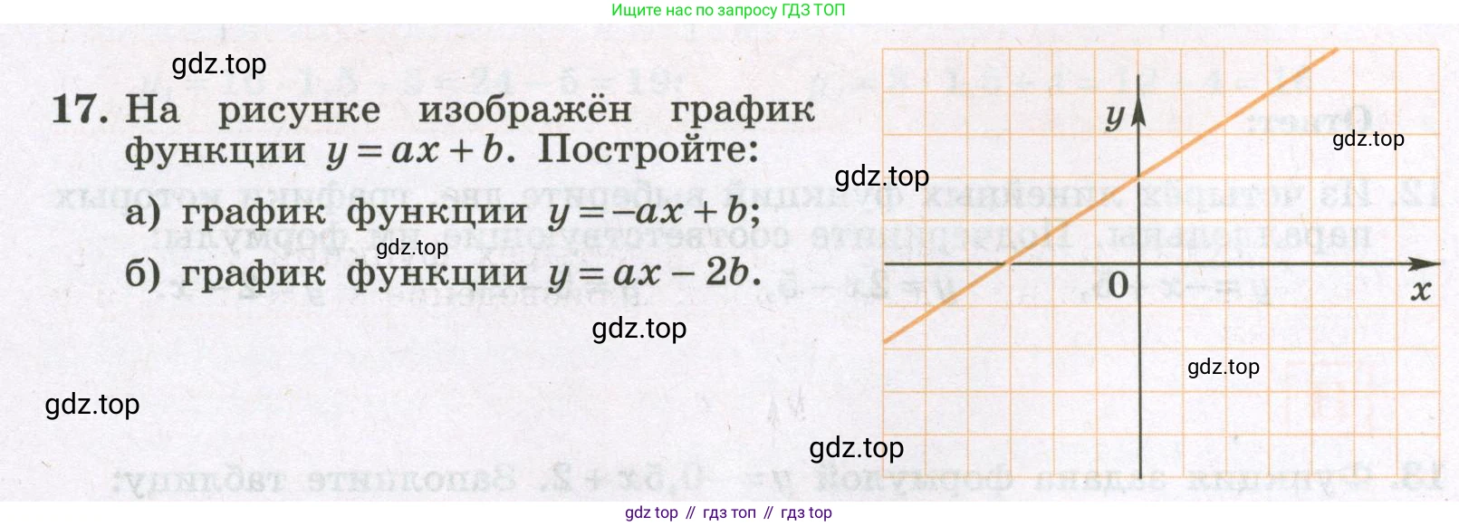 Алгебра, 7 класс рабочая тетрадь, авторы: Крайнева Лариса Борисовна, Миндюк Нора Григорьевна, Шлыкова Инга Соломоновна, издательство Просвещение, Москва, 2023, белого цвета, Часть 1, страница 68, номер 17, Условие