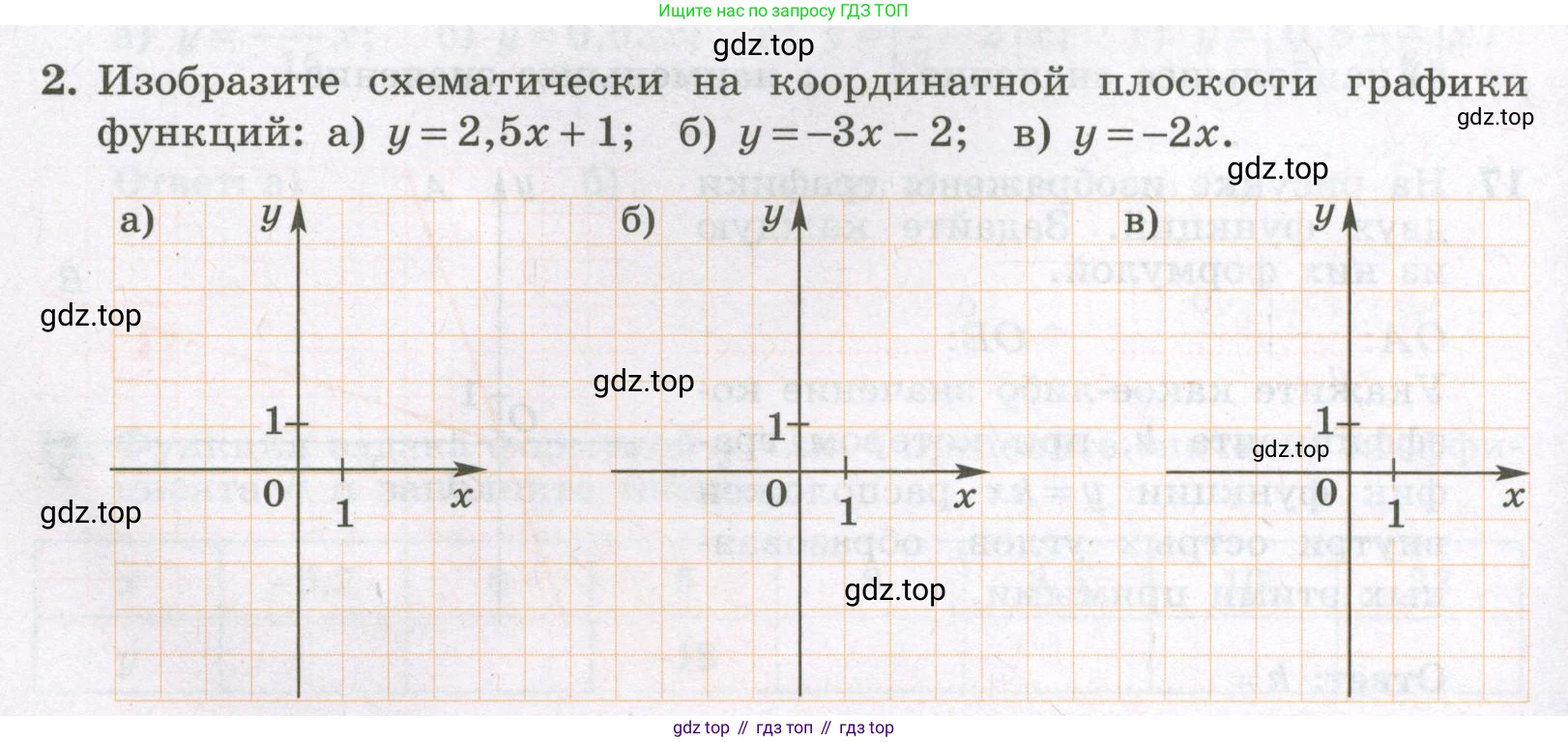 Алгебра, 7 класс рабочая тетрадь, авторы: Крайнева Лариса Борисовна, Миндюк Нора Григорьевна, Шлыкова Инга Соломоновна, издательство Просвещение, Москва, 2023, белого цвета, Часть 1, страница 64, номер 2, Условие