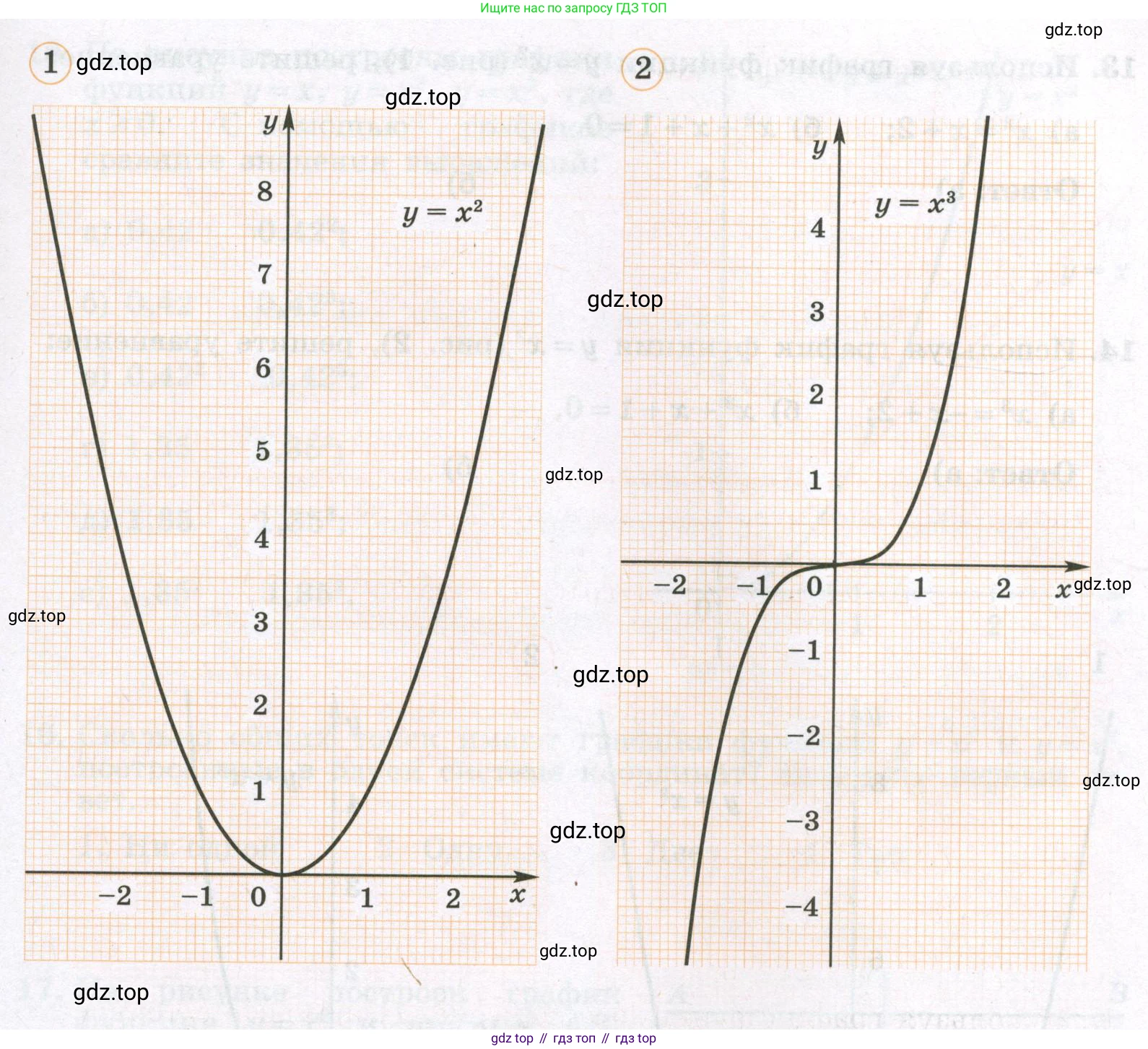 Алгебра, 7 класс рабочая тетрадь, авторы: Крайнева Лариса Борисовна, Миндюк Нора Григорьевна, Шлыкова Инга Соломоновна, издательство Просвещение, Москва, 2023, белого цвета, Часть 1, страница 92, номер 10, Условие (продолжение 2)