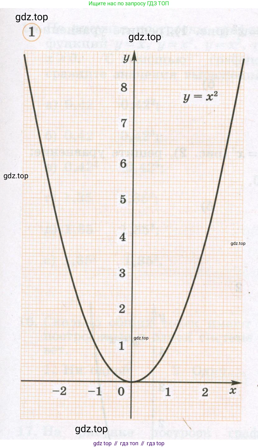 Алгебра, 7 класс рабочая тетрадь, авторы: Крайнева Лариса Борисовна, Миндюк Нора Григорьевна, Шлыкова Инга Соломоновна, издательство Просвещение, Москва, 2023, белого цвета, Часть 1, страница 93, номер 11, Условие (продолжение 2)