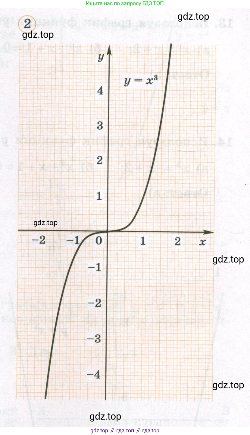 Алгебра, 7 класс рабочая тетрадь, авторы: Крайнева Лариса Борисовна, Миндюк Нора Григорьевна, Шлыкова Инга Соломоновна, издательство Просвещение, Москва, 2023, белого цвета, Часть 1, страница 93, номер 12, Условие (продолжение 2)