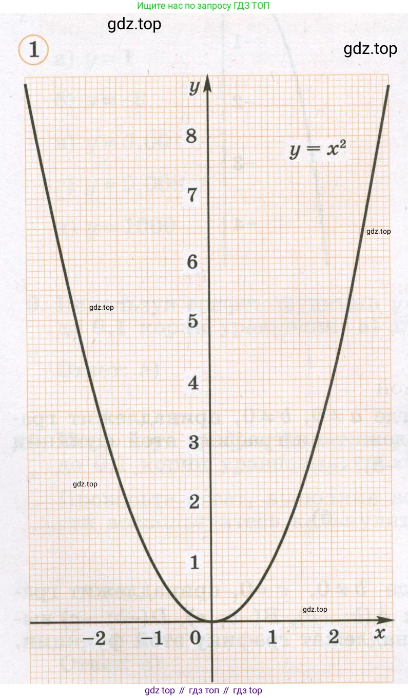 Алгебра, 7 класс рабочая тетрадь, авторы: Крайнева Лариса Борисовна, Миндюк Нора Григорьевна, Шлыкова Инга Соломоновна, издательство Просвещение, Москва, 2023, белого цвета, Часть 1, страница 94, номер 13, Условие (продолжение 2)