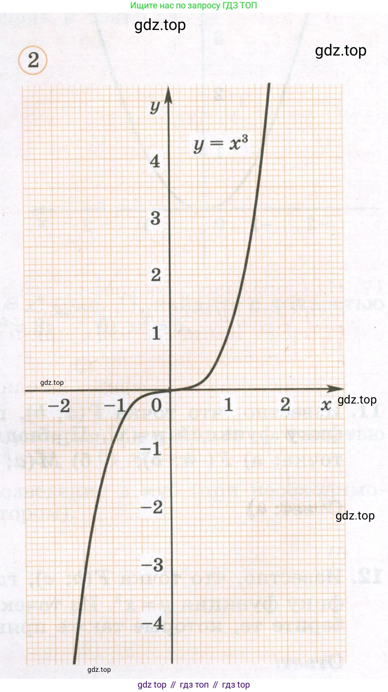 Алгебра, 7 класс рабочая тетрадь, авторы: Крайнева Лариса Борисовна, Миндюк Нора Григорьевна, Шлыкова Инга Соломоновна, издательство Просвещение, Москва, 2023, белого цвета, Часть 1, страница 94, номер 14, Условие (продолжение 2)