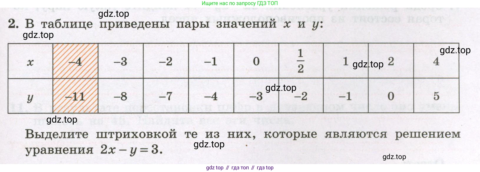 Алгебра, 7 класс рабочая тетрадь, авторы: Крайнева Лариса Борисовна, Миндюк Нора Григорьевна, Шлыкова Инга Соломоновна, издательство Просвещение, Москва, 2023, белого цвета, Часть 2, страница 73, номер 2, Условие