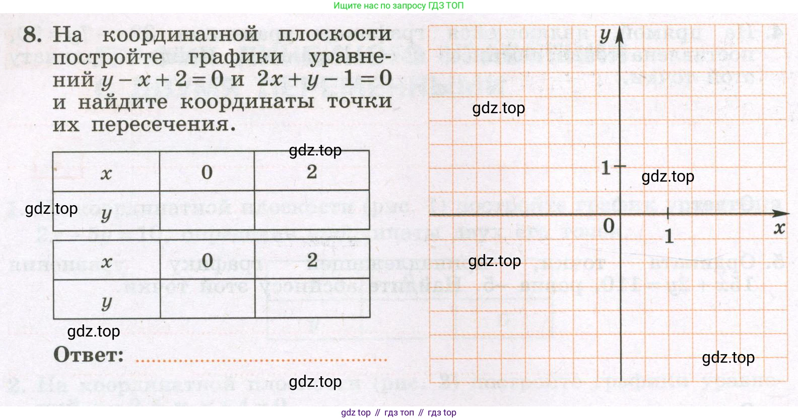 Алгебра, 7 класс рабочая тетрадь, авторы: Крайнева Лариса Борисовна, Миндюк Нора Григорьевна, Шлыкова Инга Соломоновна, издательство Просвещение, Москва, 2023, белого цвета, Часть 2, страница 80, номер 8, Условие