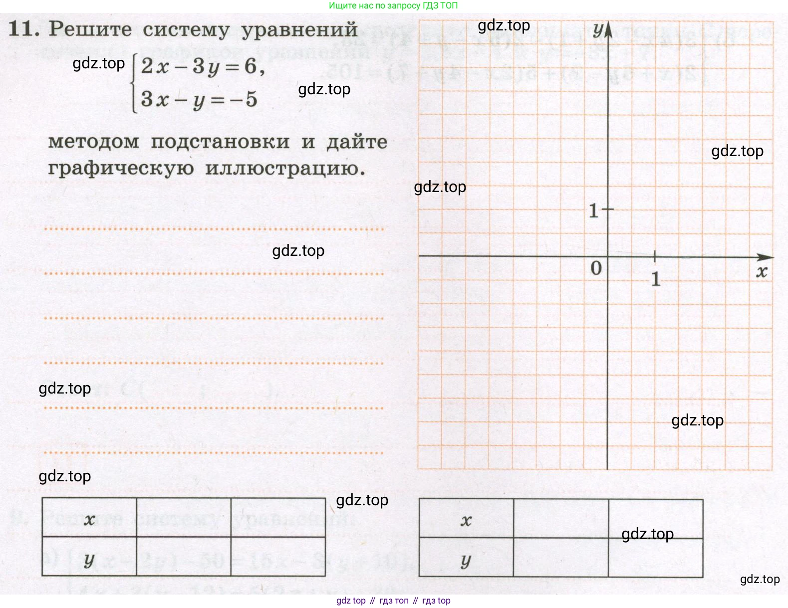 Алгебра, 7 класс рабочая тетрадь, авторы: Крайнева Лариса Борисовна, Миндюк Нора Григорьевна, Шлыкова Инга Соломоновна, издательство Просвещение, Москва, 2023, белого цвета, Часть 2, страница 92, номер 11, Условие