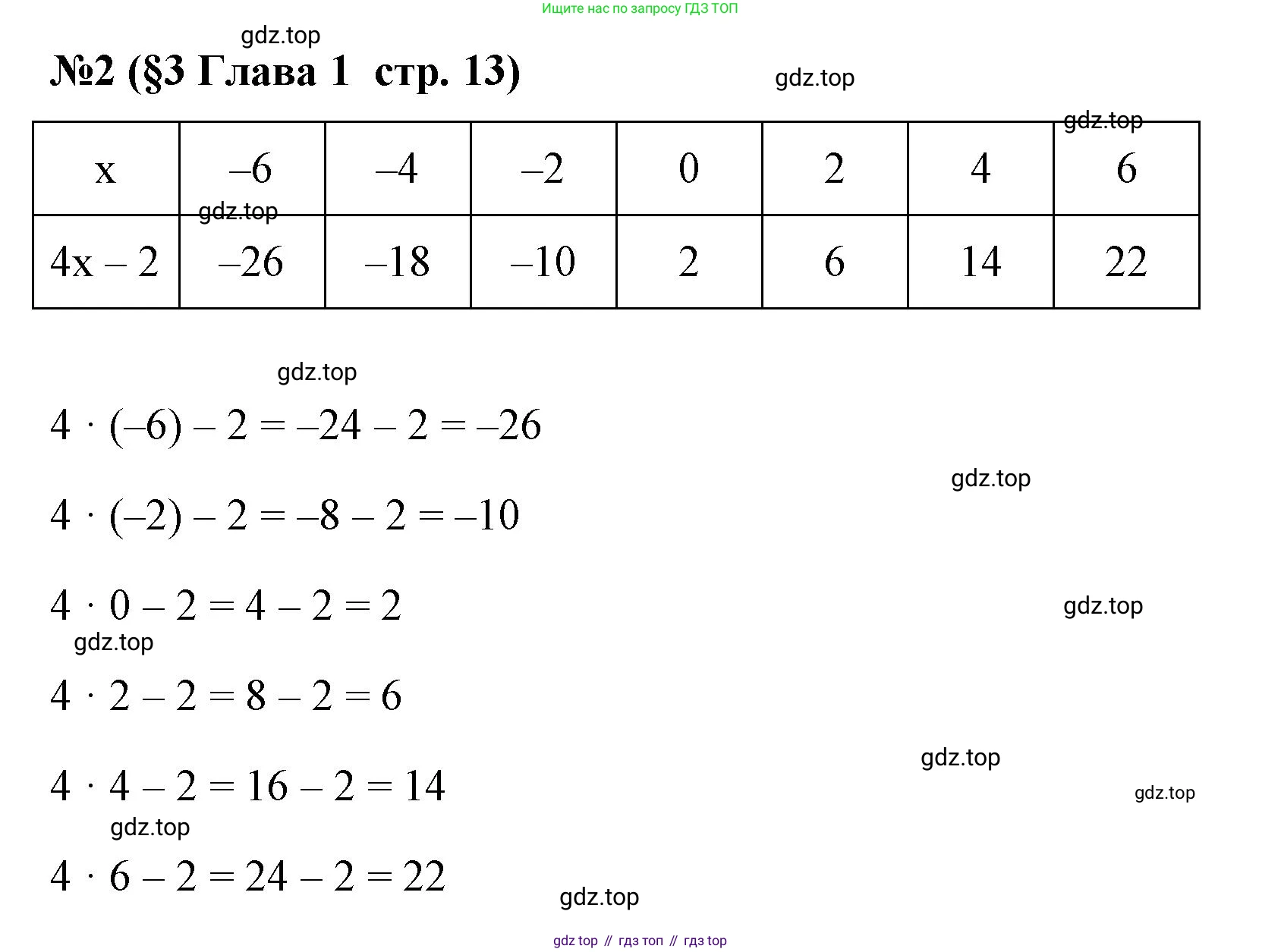 Алгебра, 7 класс рабочая тетрадь, авторы: Крайнева Лариса Борисовна, Миндюк Нора Григорьевна, Шлыкова Инга Соломоновна, издательство Просвещение, Москва, 2023, белого цвета, Часть 1, страница 13, номер 2, Решение