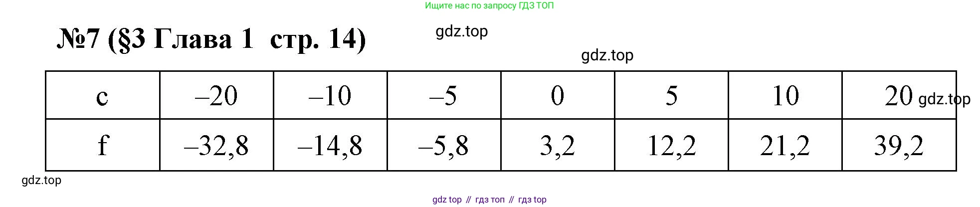 Алгебра, 7 класс рабочая тетрадь, авторы: Крайнева Лариса Борисовна, Миндюк Нора Григорьевна, Шлыкова Инга Соломоновна, издательство Просвещение, Москва, 2023, белого цвета, Часть 1, страница 14, номер 7, Решение
