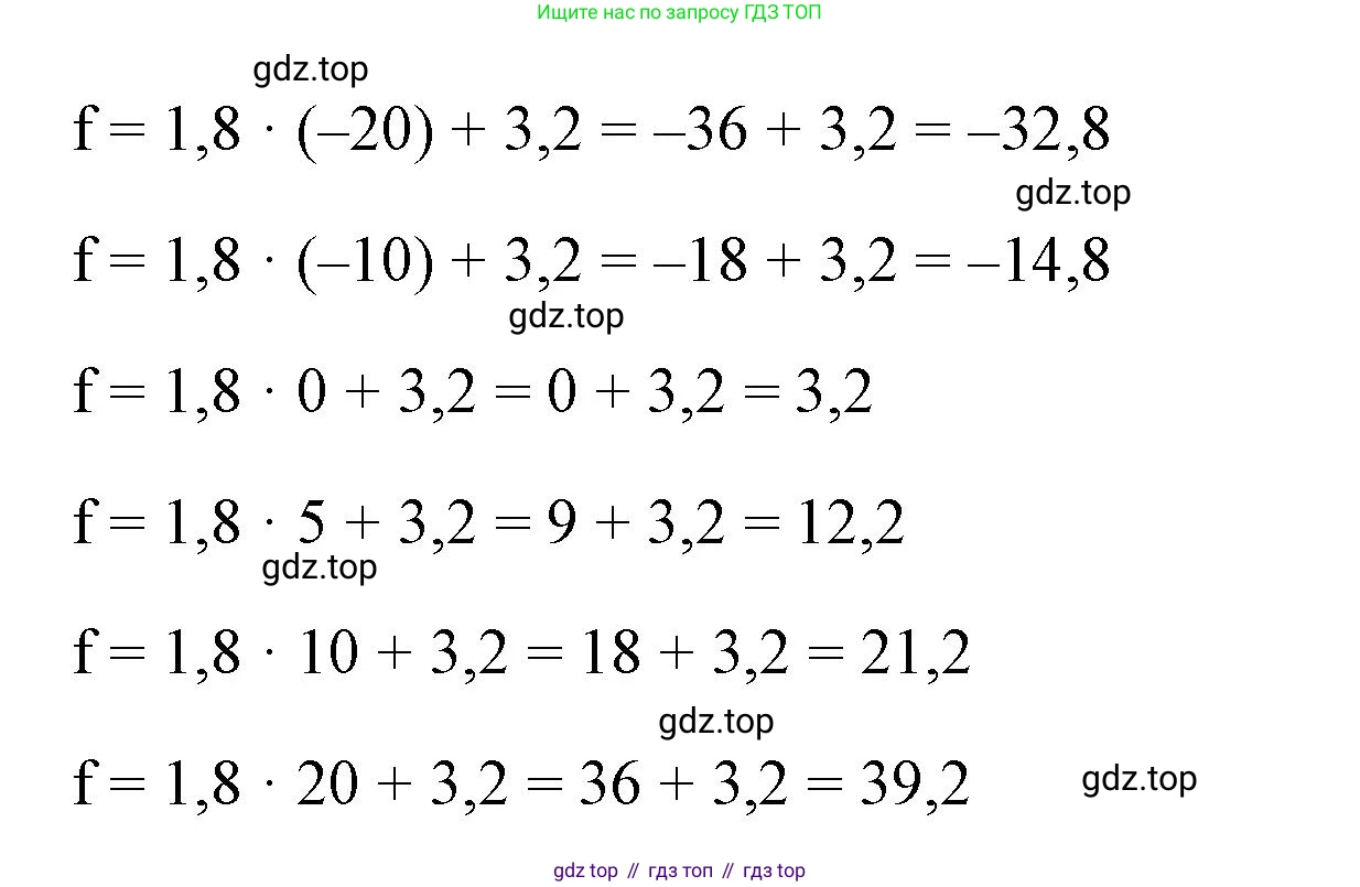 Алгебра, 7 класс рабочая тетрадь, авторы: Крайнева Лариса Борисовна, Миндюк Нора Григорьевна, Шлыкова Инга Соломоновна, издательство Просвещение, Москва, 2023, белого цвета, Часть 1, страница 14, номер 7, Решение (продолжение 2)