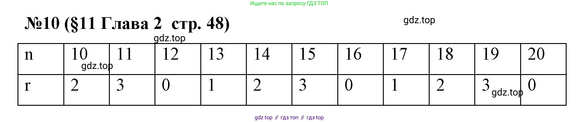Алгебра, 7 класс рабочая тетрадь, авторы: Крайнева Лариса Борисовна, Миндюк Нора Григорьевна, Шлыкова Инга Соломоновна, издательство Просвещение, Москва, 2023, белого цвета, Часть 1, страница 48, номер 10, Решение