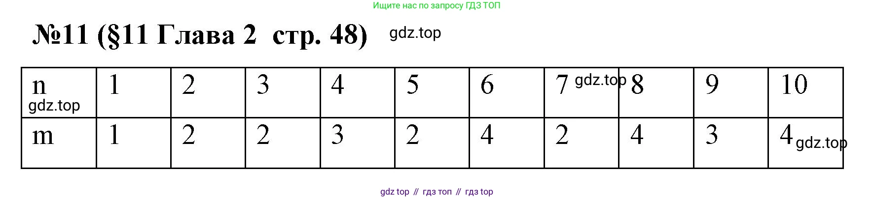Алгебра, 7 класс рабочая тетрадь, авторы: Крайнева Лариса Борисовна, Миндюк Нора Григорьевна, Шлыкова Инга Соломоновна, издательство Просвещение, Москва, 2023, белого цвета, Часть 1, страница 48, номер 11, Решение