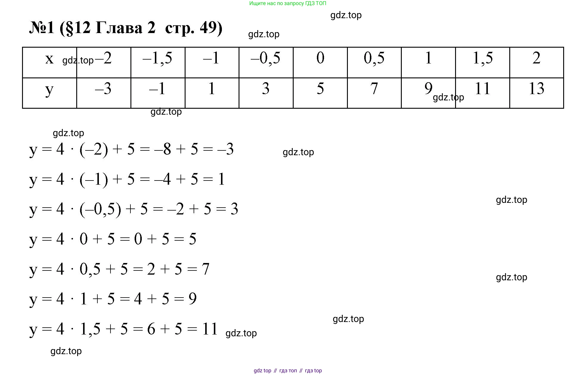 Алгебра, 7 класс рабочая тетрадь, авторы: Крайнева Лариса Борисовна, Миндюк Нора Григорьевна, Шлыкова Инга Соломоновна, издательство Просвещение, Москва, 2023, белого цвета, Часть 1, страница 49, номер 1, Решение