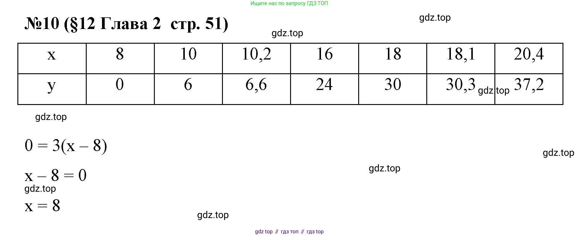 Алгебра, 7 класс рабочая тетрадь, авторы: Крайнева Лариса Борисовна, Миндюк Нора Григорьевна, Шлыкова Инга Соломоновна, издательство Просвещение, Москва, 2023, белого цвета, Часть 1, страница 51, номер 10, Решение