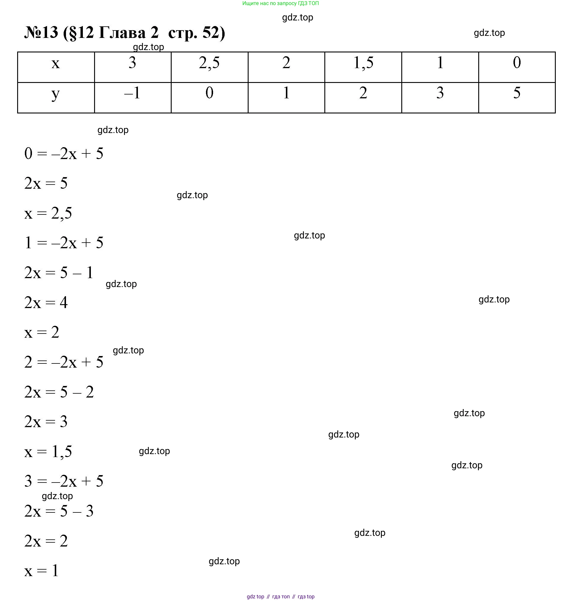 Алгебра, 7 класс рабочая тетрадь, авторы: Крайнева Лариса Борисовна, Миндюк Нора Григорьевна, Шлыкова Инга Соломоновна, издательство Просвещение, Москва, 2023, белого цвета, Часть 1, страница 52, номер 13, Решение