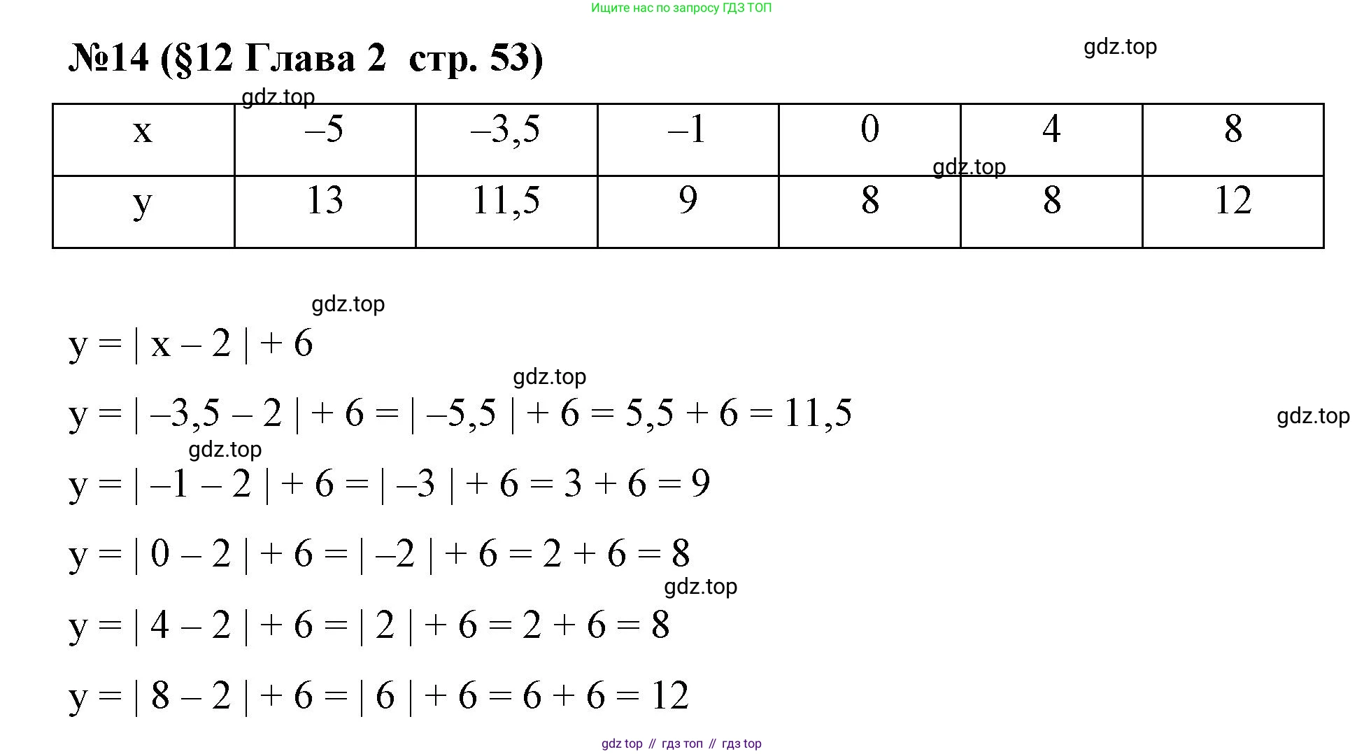 Алгебра, 7 класс рабочая тетрадь, авторы: Крайнева Лариса Борисовна, Миндюк Нора Григорьевна, Шлыкова Инга Соломоновна, издательство Просвещение, Москва, 2023, белого цвета, Часть 1, страница 53, номер 14, Решение