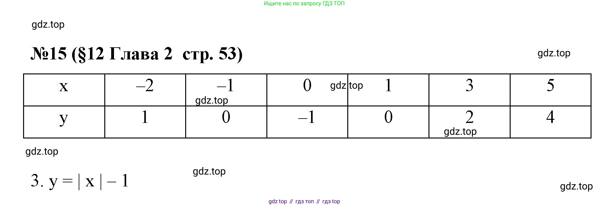 Алгебра, 7 класс рабочая тетрадь, авторы: Крайнева Лариса Борисовна, Миндюк Нора Григорьевна, Шлыкова Инга Соломоновна, издательство Просвещение, Москва, 2023, белого цвета, Часть 1, страница 53, номер 15, Решение