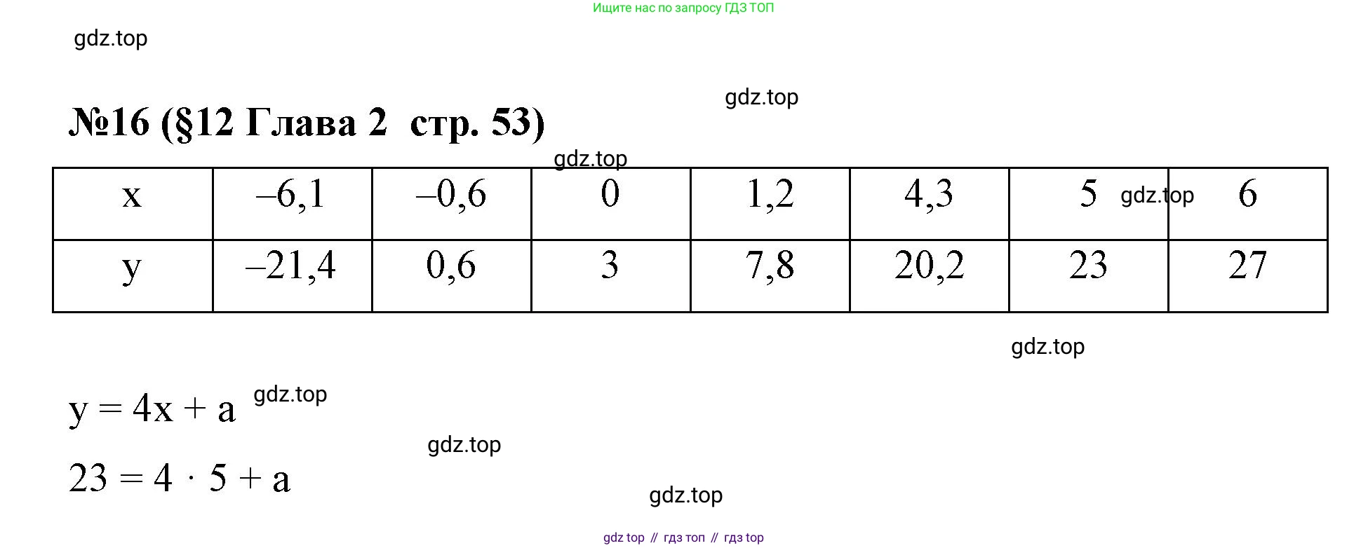 Алгебра, 7 класс рабочая тетрадь, авторы: Крайнева Лариса Борисовна, Миндюк Нора Григорьевна, Шлыкова Инга Соломоновна, издательство Просвещение, Москва, 2023, белого цвета, Часть 1, страница 53, номер 16, Решение