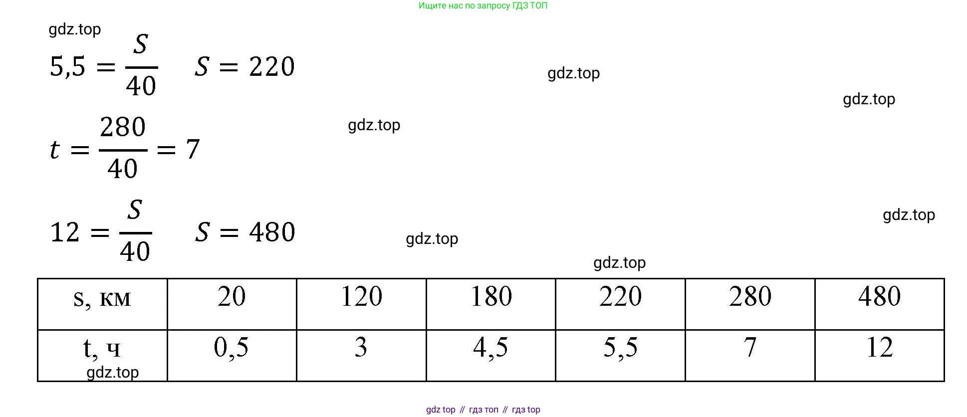 Алгебра, 7 класс рабочая тетрадь, авторы: Крайнева Лариса Борисовна, Миндюк Нора Григорьевна, Шлыкова Инга Соломоновна, издательство Просвещение, Москва, 2023, белого цвета, Часть 1, страница 50, номер 5, Решение (продолжение 2)