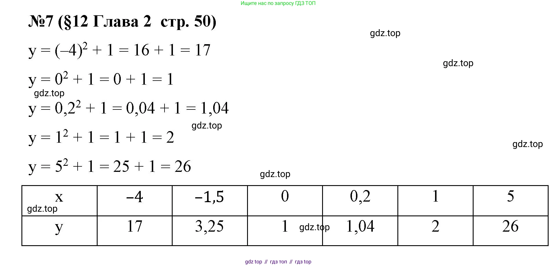 Алгебра, 7 класс рабочая тетрадь, авторы: Крайнева Лариса Борисовна, Миндюк Нора Григорьевна, Шлыкова Инга Соломоновна, издательство Просвещение, Москва, 2023, белого цвета, Часть 1, страница 50, номер 7, Решение