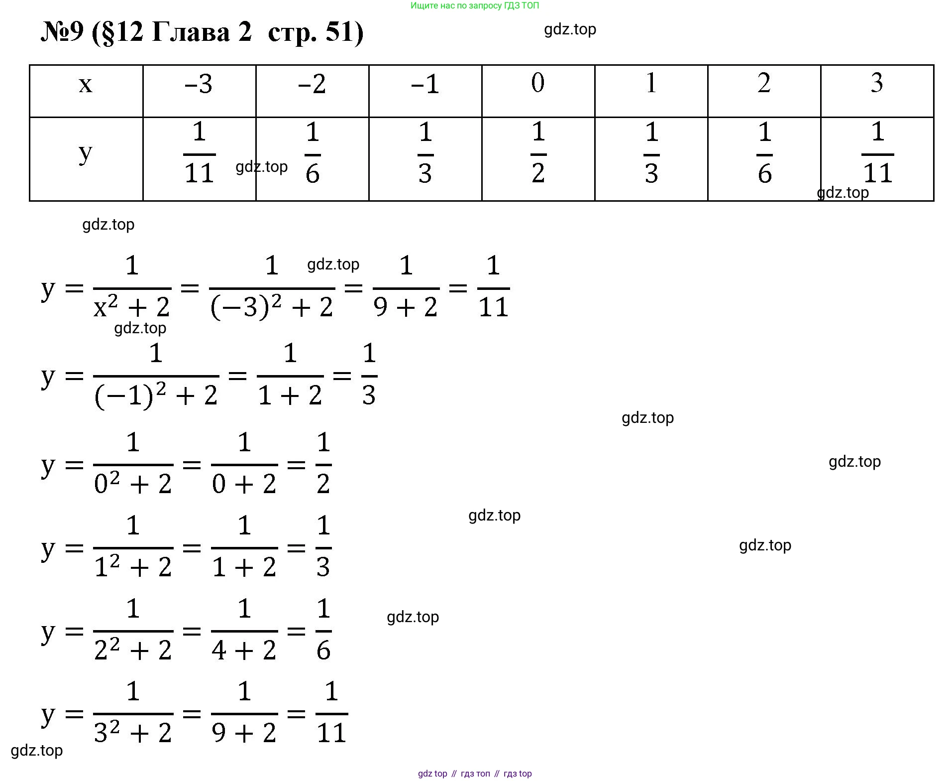 Алгебра, 7 класс рабочая тетрадь, авторы: Крайнева Лариса Борисовна, Миндюк Нора Григорьевна, Шлыкова Инга Соломоновна, издательство Просвещение, Москва, 2023, белого цвета, Часть 1, страница 51, номер 9, Решение