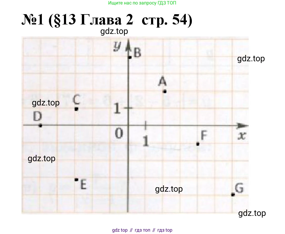 Алгебра, 7 класс рабочая тетрадь, авторы: Крайнева Лариса Борисовна, Миндюк Нора Григорьевна, Шлыкова Инга Соломоновна, издательство Просвещение, Москва, 2023, белого цвета, Часть 1, страница 54, номер 1, Решение