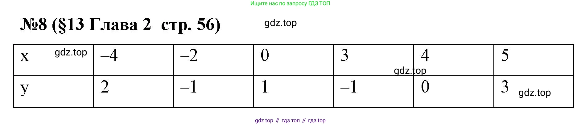 Алгебра, 7 класс рабочая тетрадь, авторы: Крайнева Лариса Борисовна, Миндюк Нора Григорьевна, Шлыкова Инга Соломоновна, издательство Просвещение, Москва, 2023, белого цвета, Часть 1, страница 56, номер 8, Решение